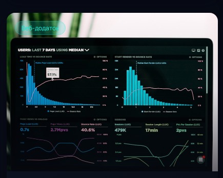 SaaS Dashboard